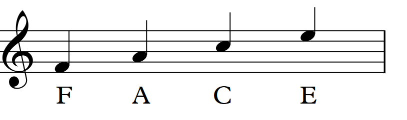 violinschlüssel,notenschlüssel,zwischenräume