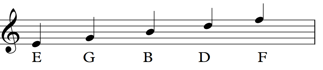 how to read treble clef, violinschlüssel lesen