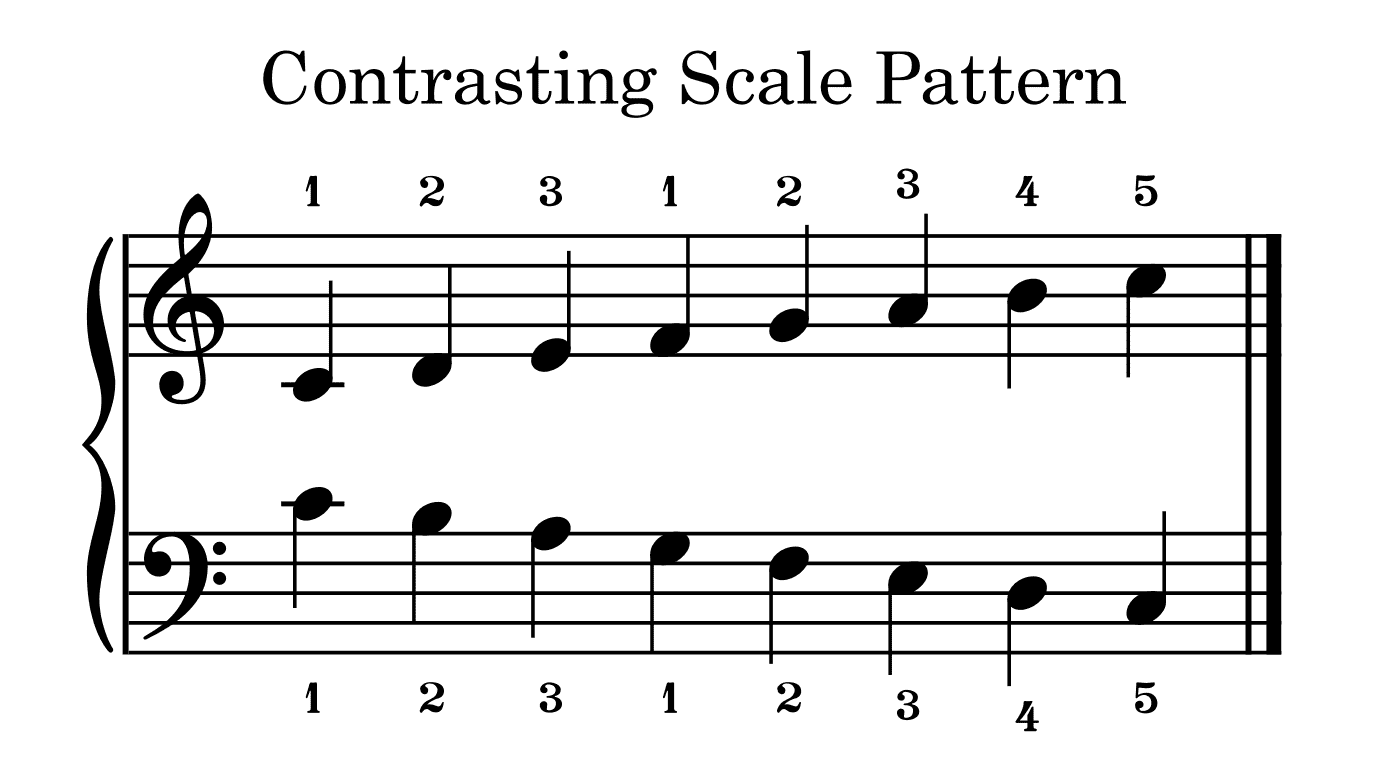 C Major Scale Pattern