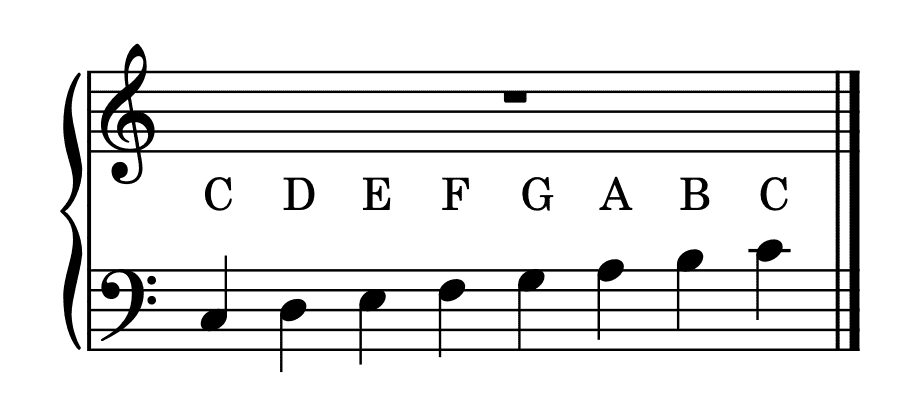 c major scale pattern