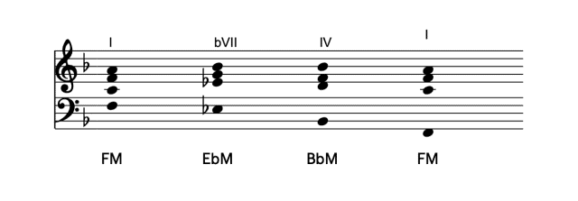 Progresión de acordes I-bVII-IV-I