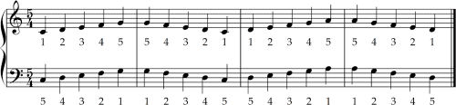 improve your piano playing