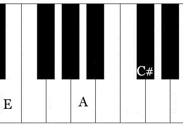 a major chord on piano