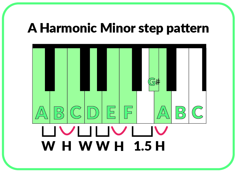 escala de piano
