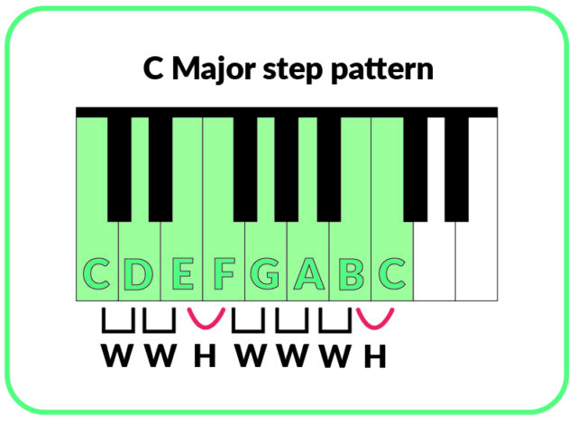 escala de piano