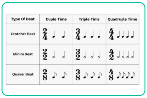 time signature table