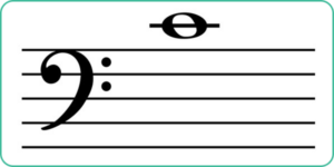 middle C is located above the staff