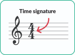 time signature